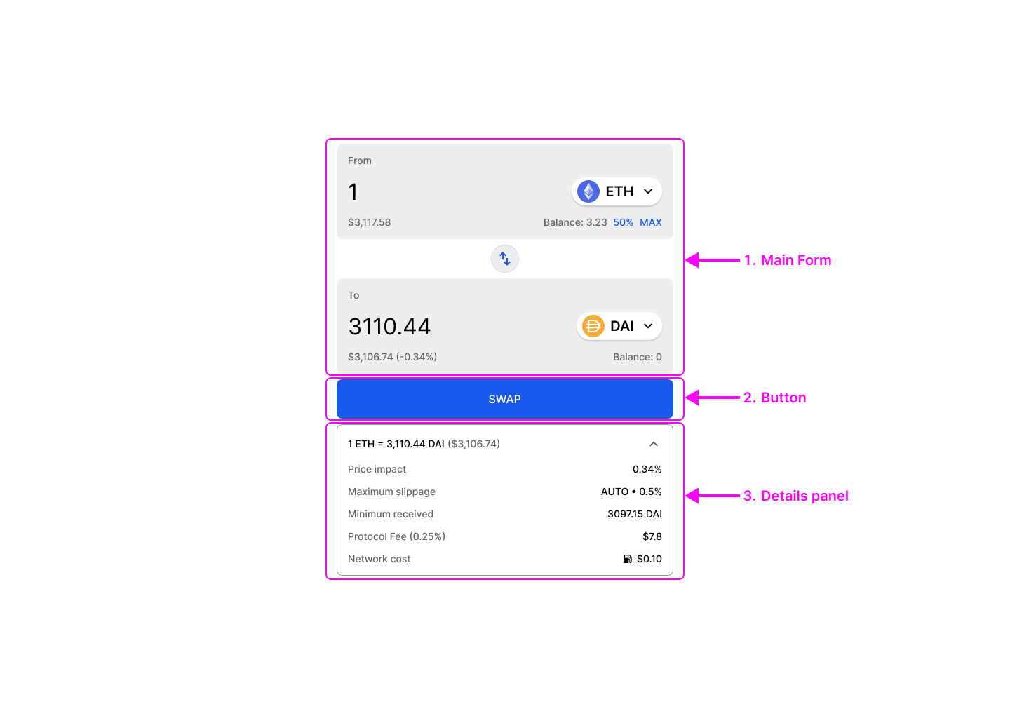 Generic DEX UI, showing the three main elements