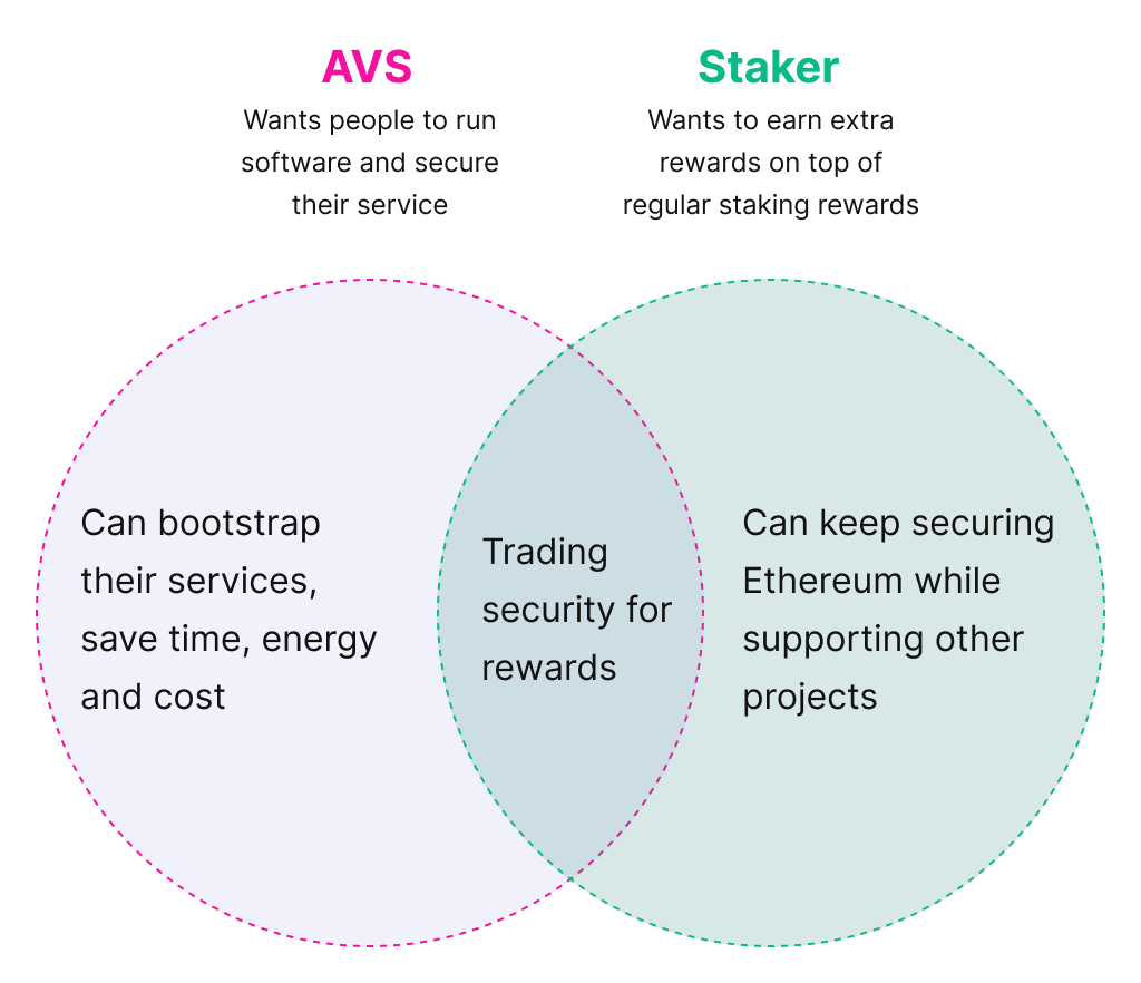 Restaking diagram light mode