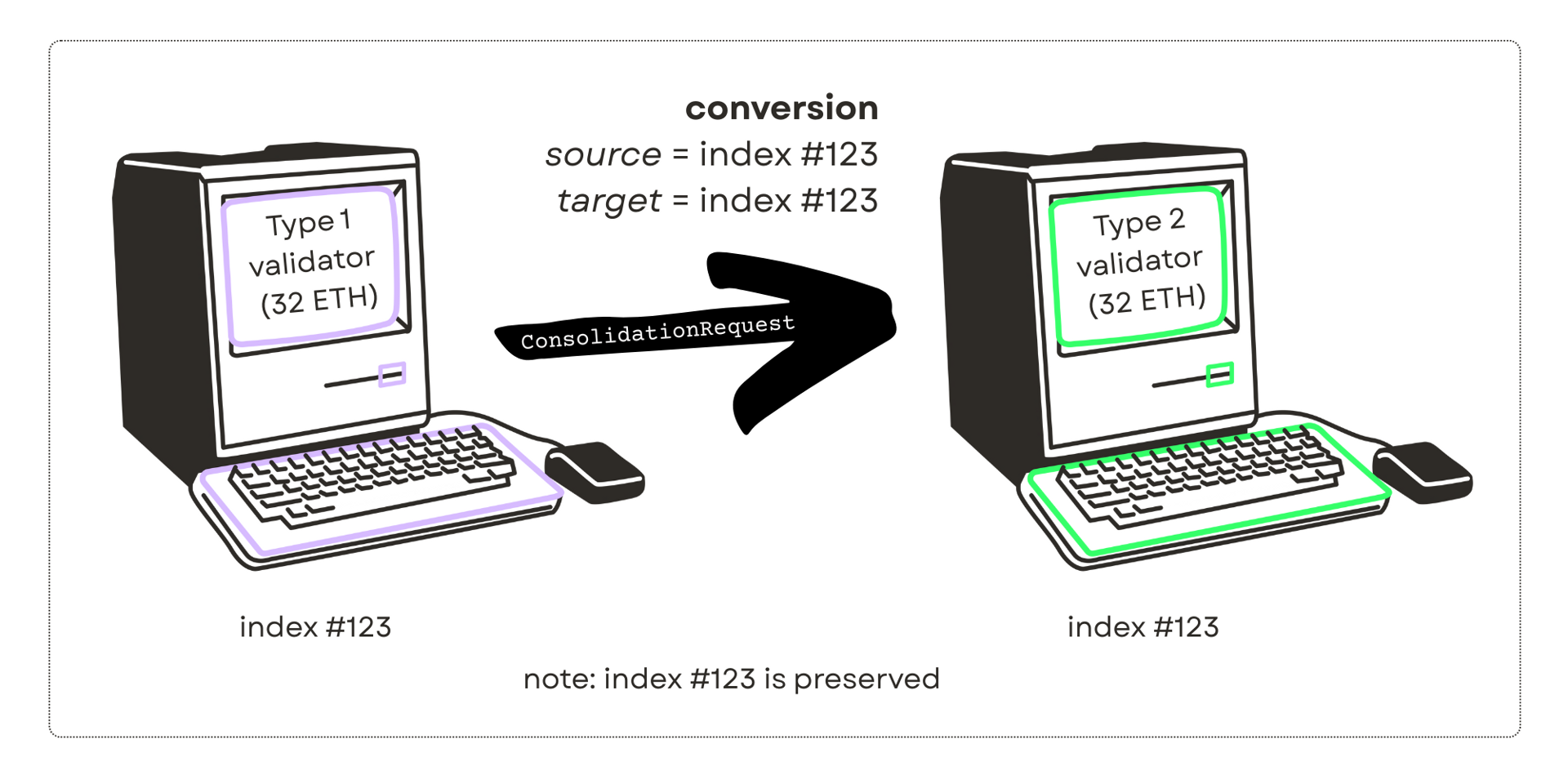 conversion illustration
